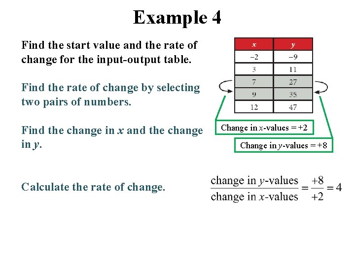 Example 4 Find the start value and the rate of change for the input-output