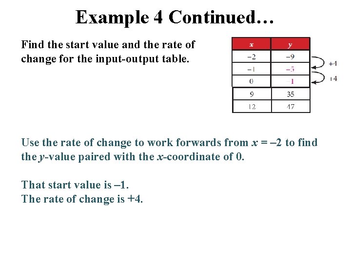 Example 4 Continued… Find the start value and the rate of change for the