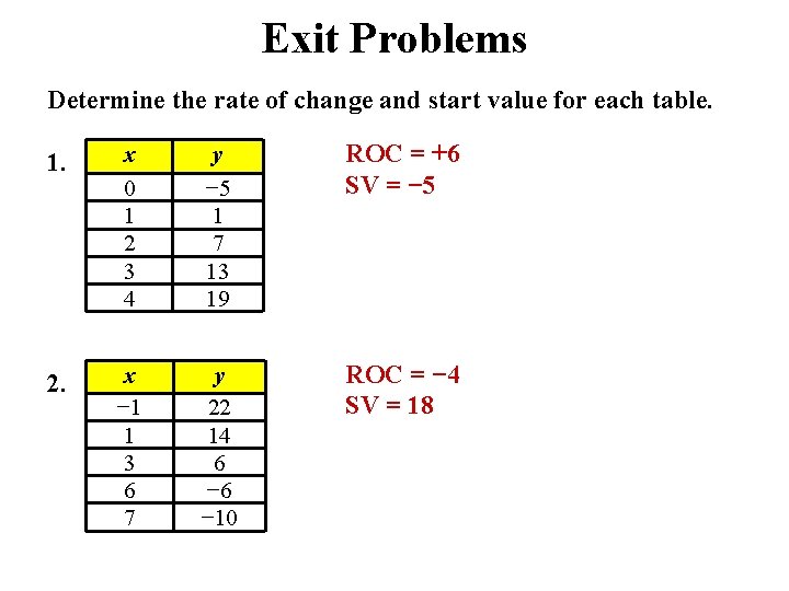 Exit Problems Determine the rate of change and start value for each table. 1.