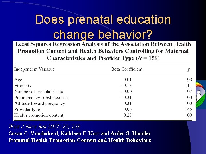 Does prenatal education change behavior? West J Nurs Res 2007; 29; 258 Susan C.