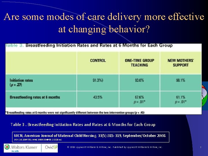 Are some modes of care delivery more effective at changing behavior? Table 3. Breastfeeding