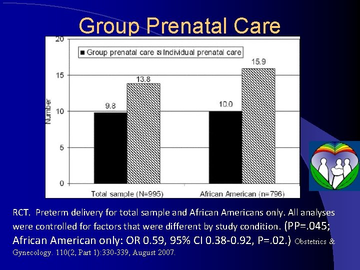 Group Prenatal Care RCT. Preterm delivery for total sample and African Americans only. All