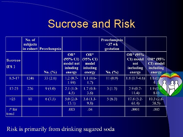 Sucrose and Risk 