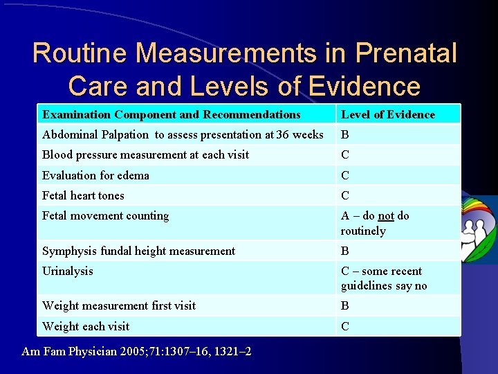 Routine Measurements in Prenatal Care and Levels of Evidence Examination Component and Recommendations Level