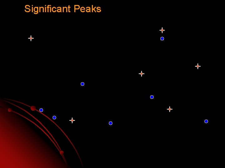 Significant Peaks 1 st Canonical Variate 2 nd Canonical Variate 
