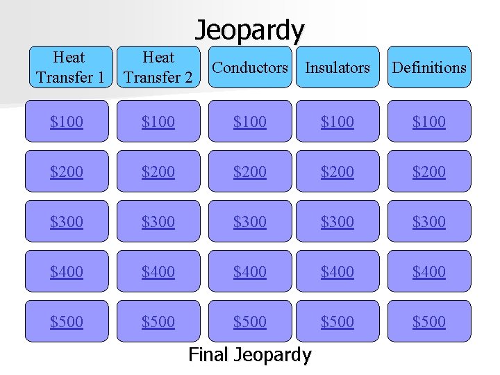Jeopardy Heat Transfer 1 Heat Transfer 2 $100 $100 $200 $200 $300 $300 $400