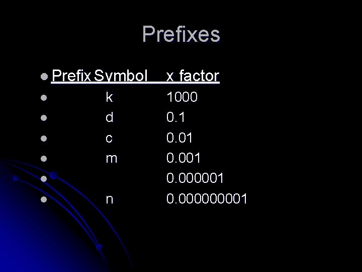 Prefixes l Prefix Symbol l l k d c m l l n x