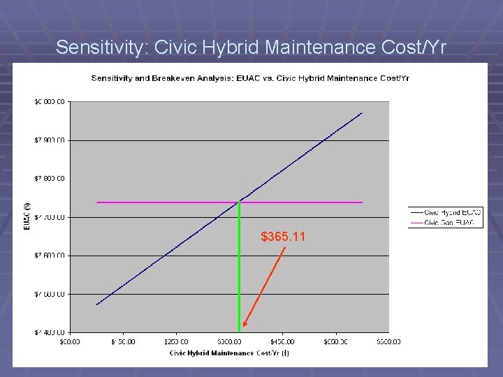Hybrid Vs Gas Which Is The Best Option