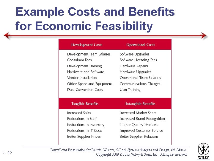 Example Costs and Benefits for Economic Feasibility 1 - 45 Power. Point Presentation for Example Costs and Benefits for Economic Feasibility 1 - 45 Power. Point Presentation for