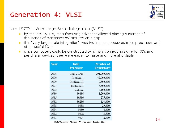 Generation 4: VLSI late 1970's - Very Large Scale Integration (VLSI) n n n