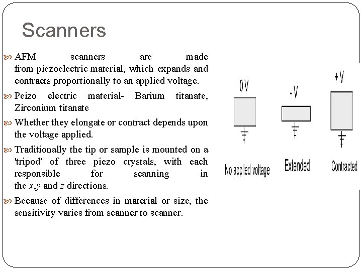 Scanners AFM scanners are made from piezoelectric material, which expands and contracts proportionally to