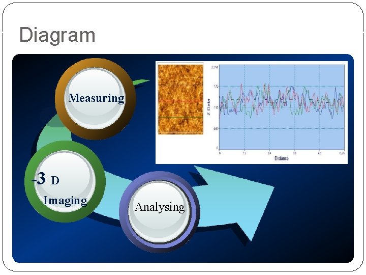 Diagram Measuring -3 D Imaging Analysing 
