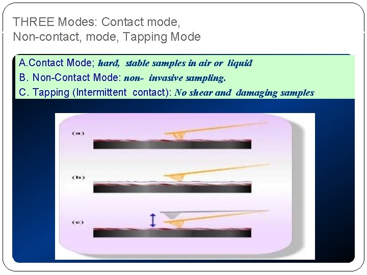 THREE Modes: Contact mode, Non-contact, mode, Tapping Mode A. Contact Mode; hard, stable samples