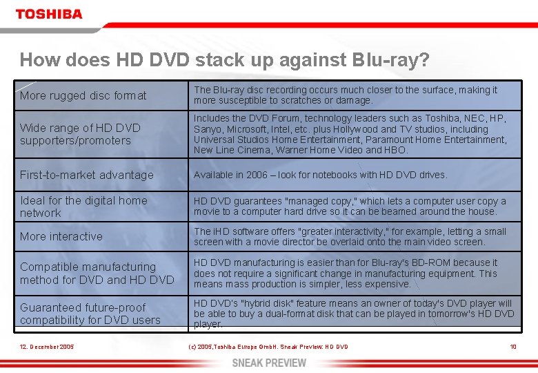 How does HD DVD stack up against Blu-ray? More rugged disc format The Blu-ray