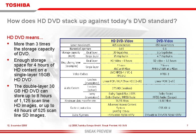 How does HD DVD stack up against today's DVD standard? HD DVD means. .