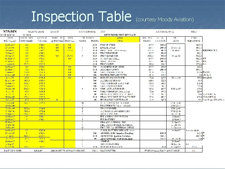 Inspection Table (courtesy Moody Aviation) 