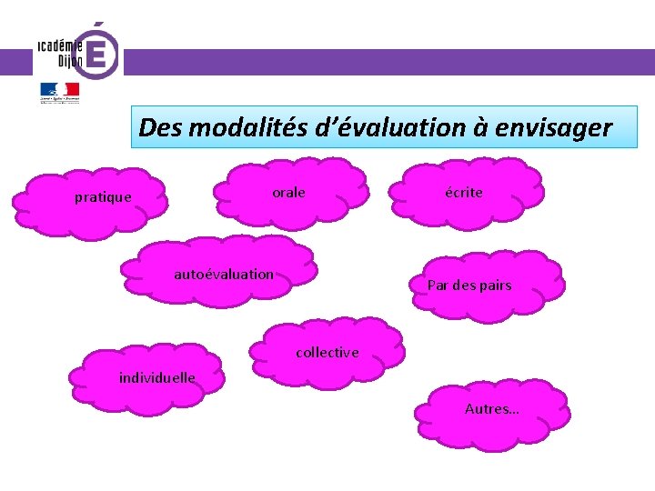 Des modalités d’évaluation à envisager orale pratique autoévaluation écrite Par des pairs collective individuelle