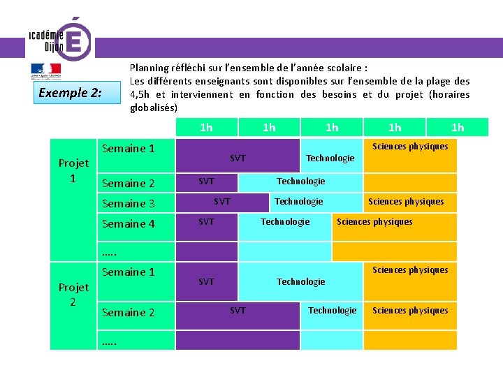 Planning réfléchi sur l’ensemble de l’année scolaire : Les différents enseignants sont disponibles sur