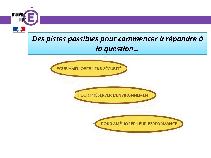 Des pistes possibles pour commencer à répondre à la question… 