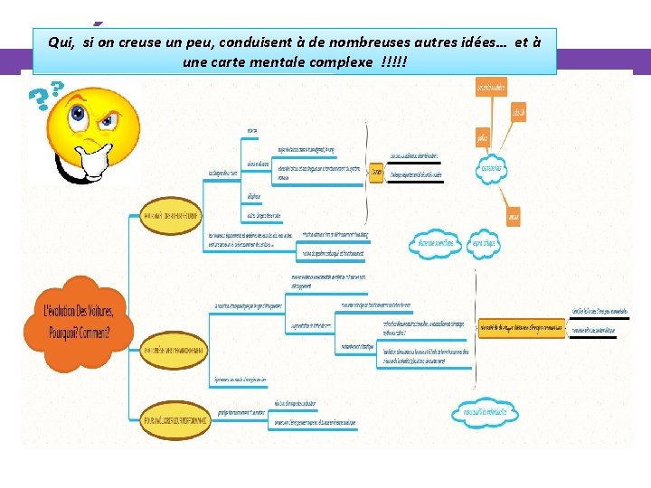 Qui, si on creuse un peu, conduisent à de nombreuses autres idées… et à