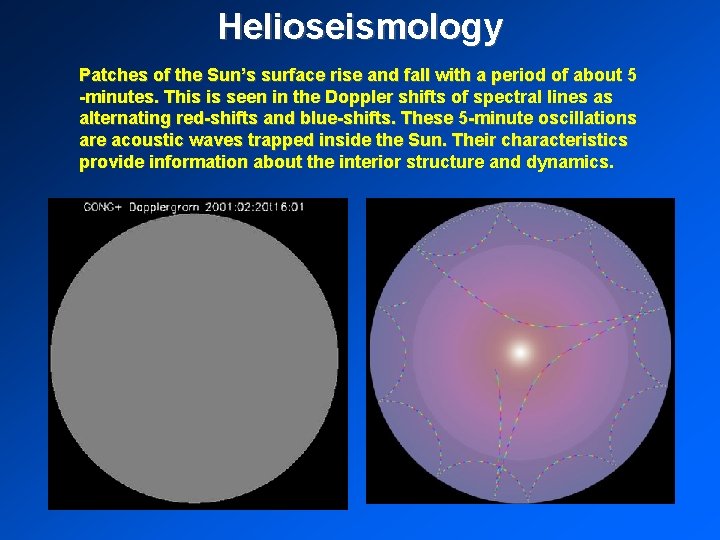 Helioseismology Patches of the Sun’s surface rise and fall with a period of about Helioseismology Patches of the Sun’s surface rise and fall with a period of about