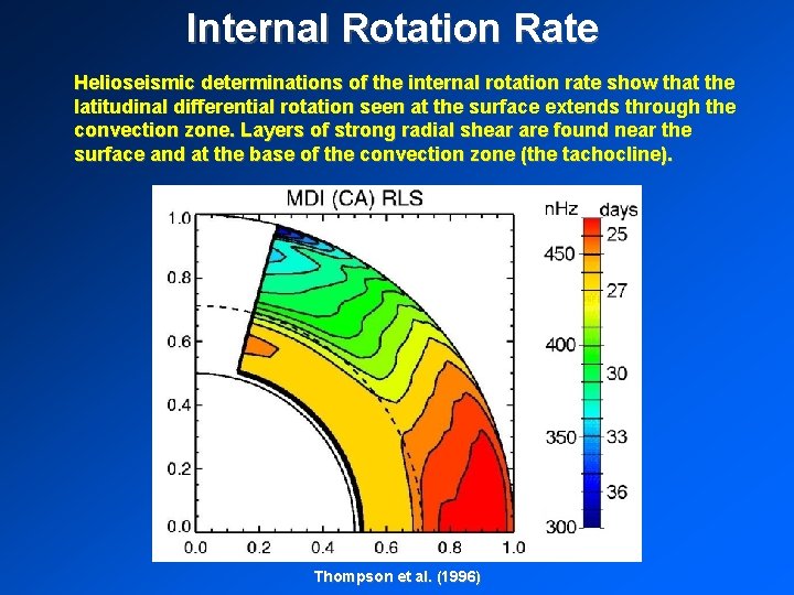 Internal Rotation Rate Helioseismic determinations of the internal rotation rate show that the latitudinal Internal Rotation Rate Helioseismic determinations of the internal rotation rate show that the latitudinal
