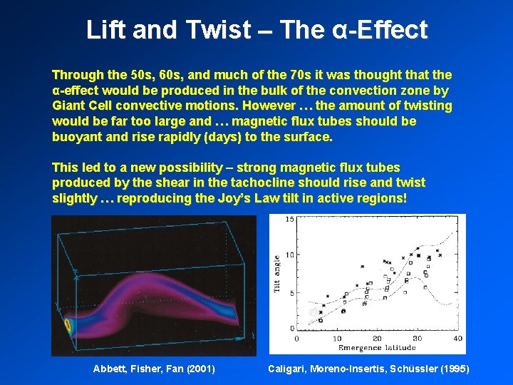 Lift and Twist – The α-Effect Through the 50 s, 60 s, and much Lift and Twist – The α-Effect Through the 50 s, 60 s, and much