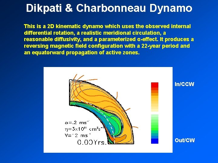 Dikpati & Charbonneau Dynamo This is a 2 D kinematic dynamo which uses the Dikpati & Charbonneau Dynamo This is a 2 D kinematic dynamo which uses the