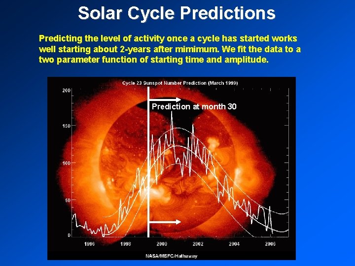 Solar Cycle Predictions Predicting the level of activity once a cycle has started works Solar Cycle Predictions Predicting the level of activity once a cycle has started works