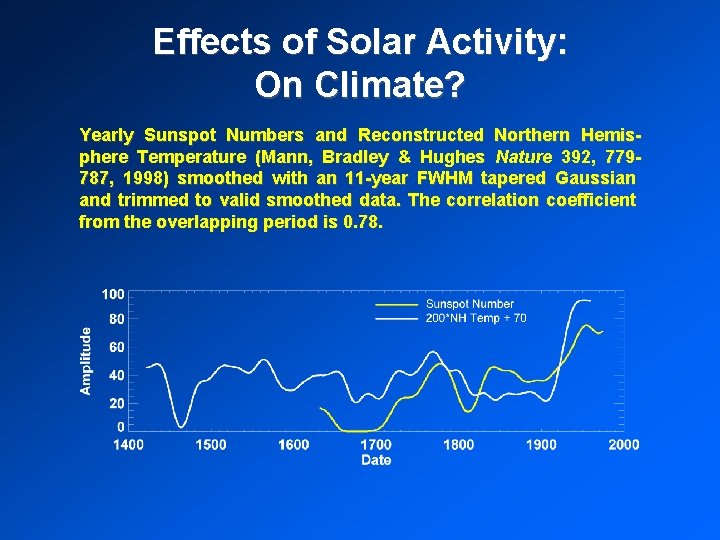 Effects of Solar Activity: On Climate? Yearly Sunspot Numbers and Reconstructed Northern Hemisphere Temperature Effects of Solar Activity: On Climate? Yearly Sunspot Numbers and Reconstructed Northern Hemisphere Temperature