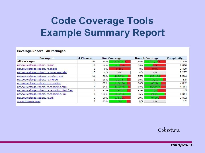 Code Coverage Tools Example Summary Report Cobertura Principles-27 