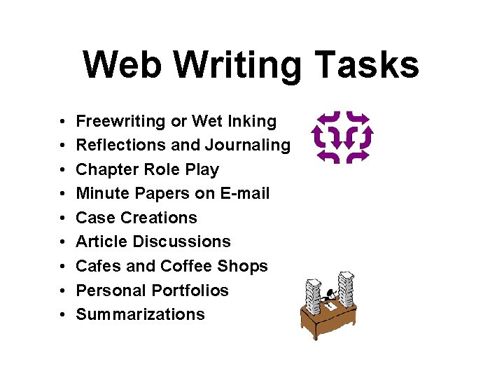Web Writing Tasks • • • Freewriting or Wet Inking Reflections and Journaling Chapter