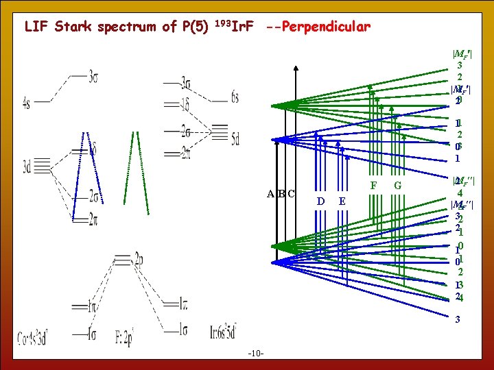 LIF Stark spectrum of P(5) 193 Ir. F --Perpendicular |MF | 3 2 |M