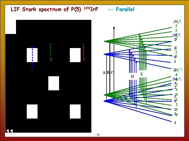 LIF Stark spectrum of P(5) 193 Ir. F -- Parallel |MF | 3 2