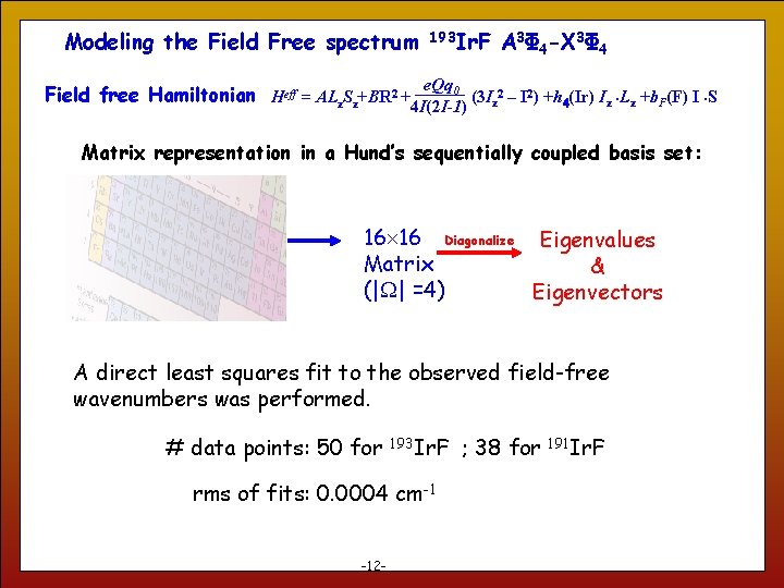 Modeling the Field Free spectrum 193 Ir. F A 3Φ 4 -X 3Φ 4