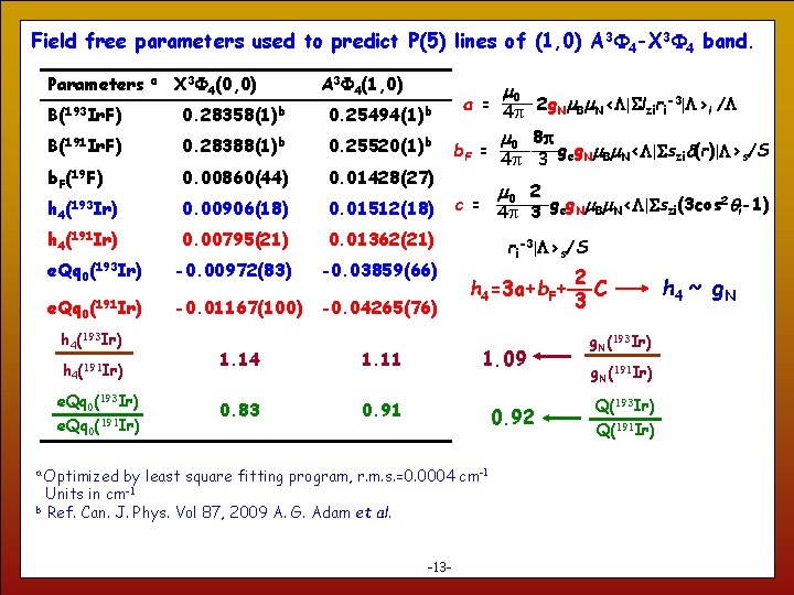 Field free parameters used to predict P(5) lines of (1, 0) A 3 4