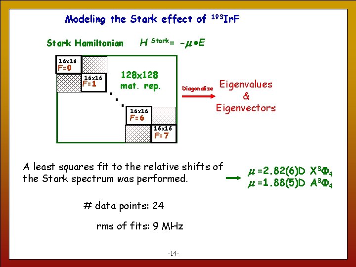 Modeling the Stark effect of Stark Hamiltonian H Stark= 193 Ir. F -m E