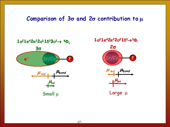 Comparison of 3 s and 2 s contribution to m 1 s 21 p