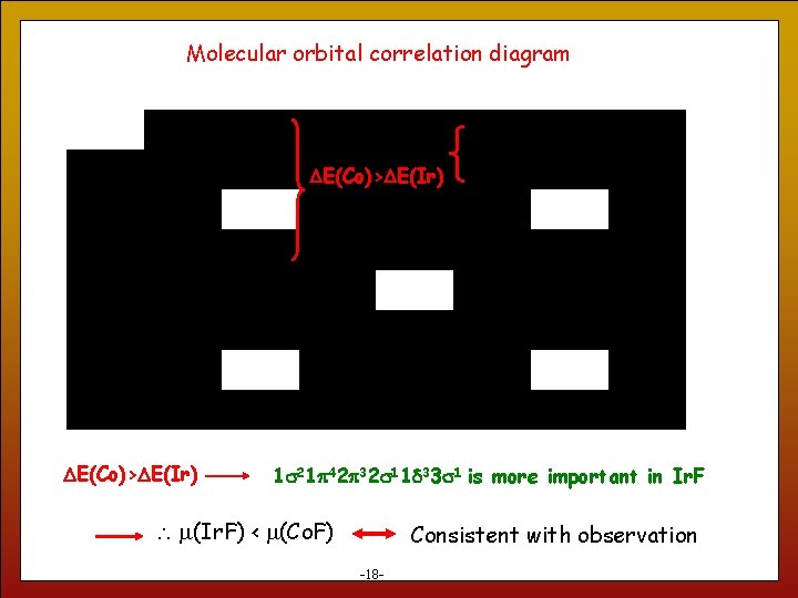 Molecular orbital correlation diagram DE(Co)>DE(Ir) 18 1 s 21 p 42 p 32 s