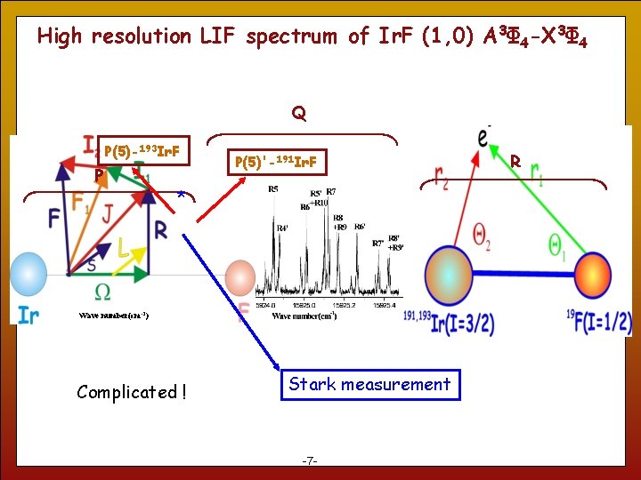 High resolution LIF spectrum of Ir. F (1, 0) A 3Φ 4 -X 3Φ