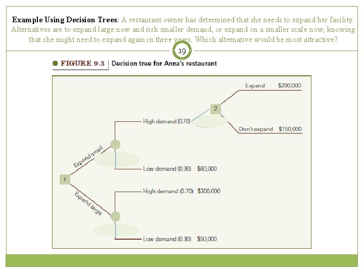 Example Using Decision Trees: A restaurant owner has determined that she needs to expand