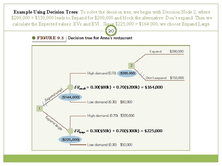 Example Using Decision Trees: To solve the decision tree, we begin with Decision Node