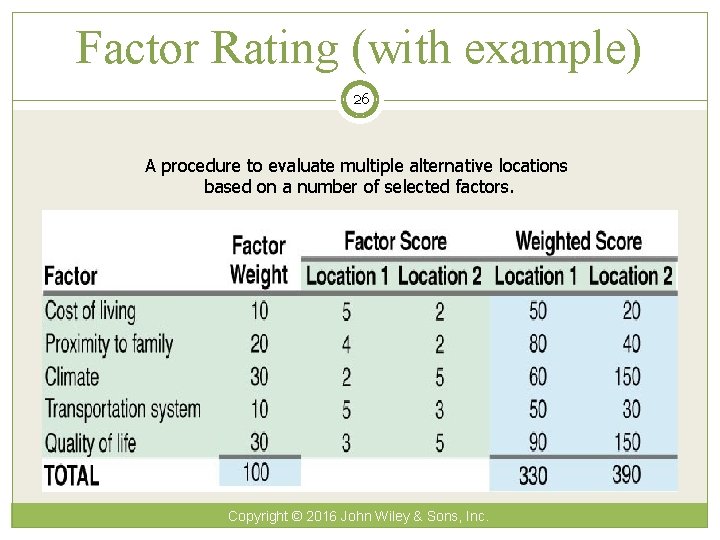 Factor Rating (with example) 26 A procedure to evaluate multiple alternative locations based on