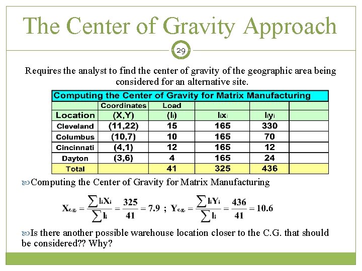 The Center of Gravity Approach 29 Requires the analyst to find the center of