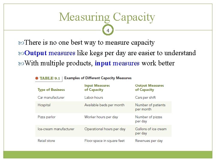 Measuring Capacity 4 There is no one best way to measure capacity Output measures