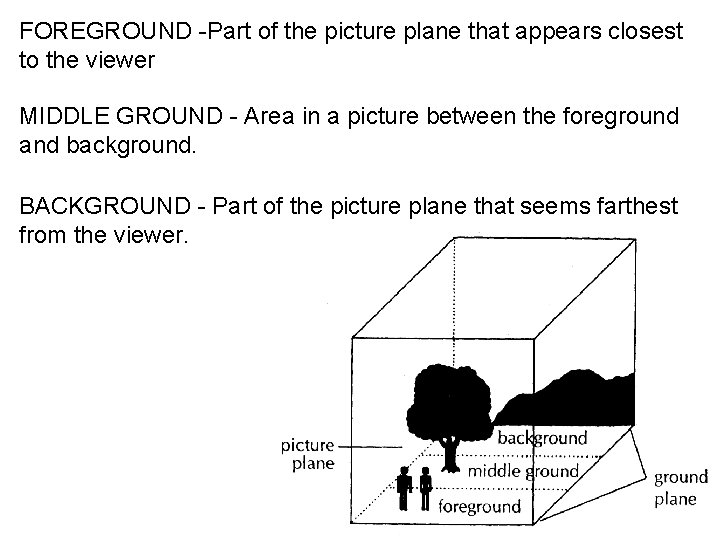 FOREGROUND -Part of the picture plane that appears closest to the viewer MIDDLE GROUND