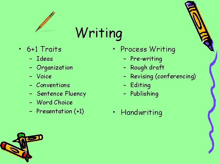 Writing • 6+1 Traits – – – – Ideas Organization Voice Conventions Sentence Fluency