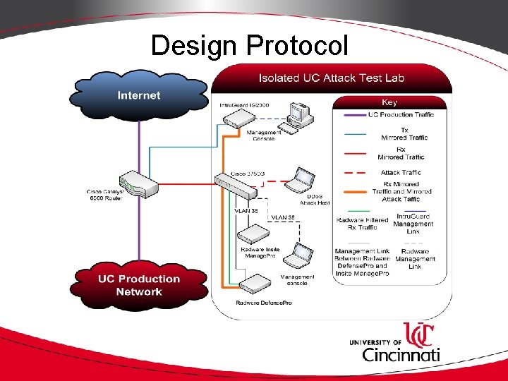 Design Protocol 