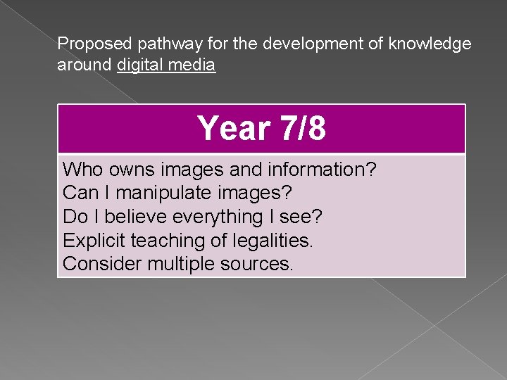 Proposed pathway for the development of knowledge around digital media Year 7/8 Who owns