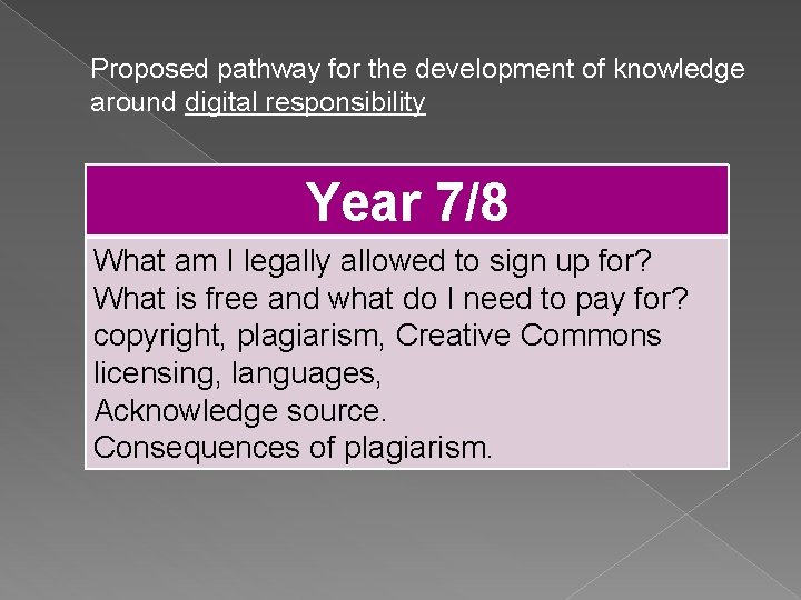 Proposed pathway for the development of knowledge around digital responsibility Year 7/8 What am